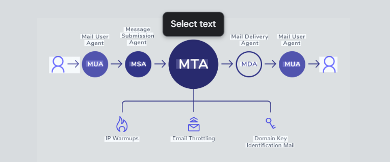 Email Support Agent